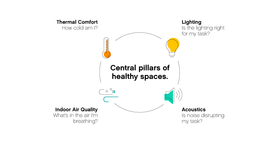 Indoor Air Quality infographic